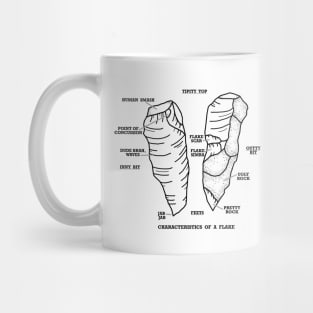 Characteristics of a Flake Mug